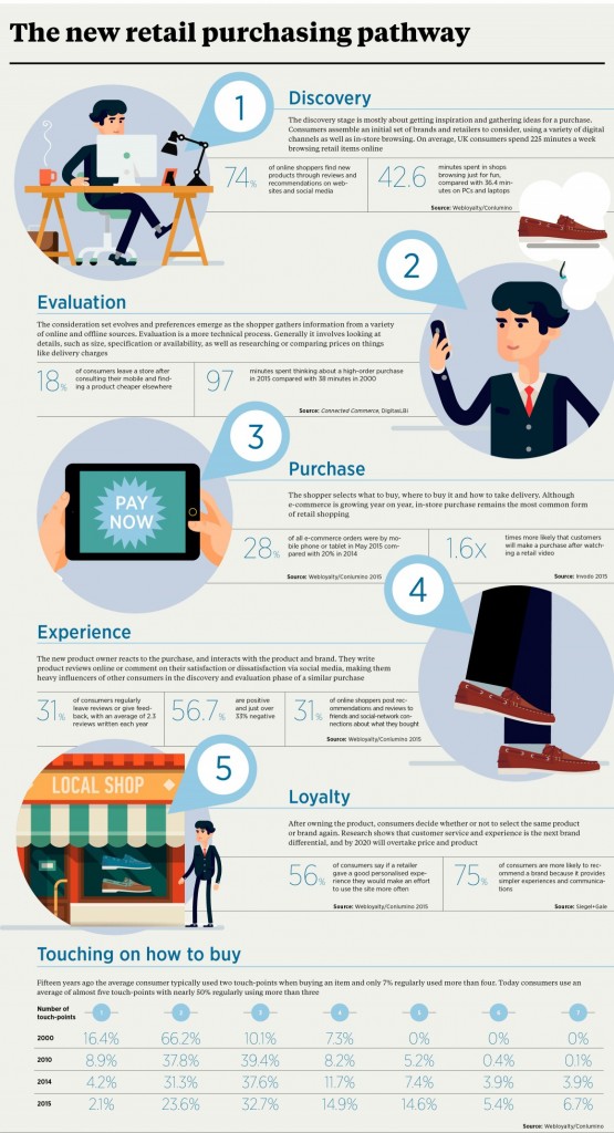 Raconteur-Future-of-Retail-Dashboard-1160x2139