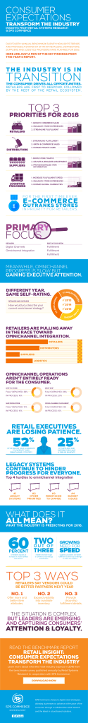 SPS-Infographic-Benchmark-Survey-2015-RSR-1