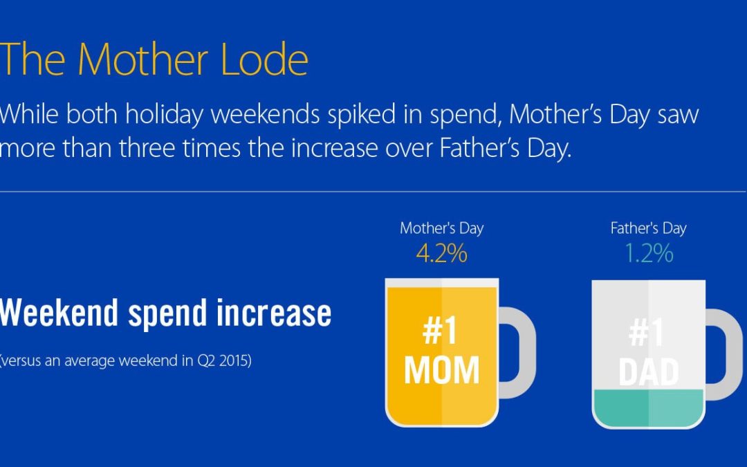 Celebrating Mom vs. Dad: A Spending Report