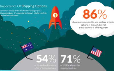 Australia Versus the US: Shipping Options Compared