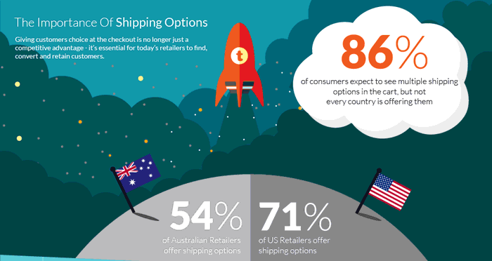 Australia Versus the US: Shipping Options Compared