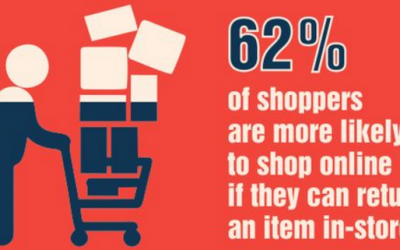 E-Commerce Product Return Statistics and Trends