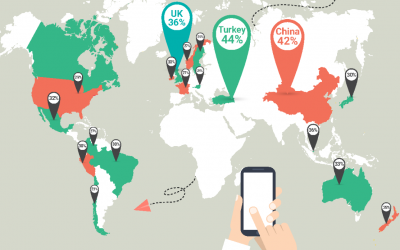 Global Mobile Commerce
