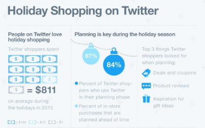 Holiday Shopping on Twitter