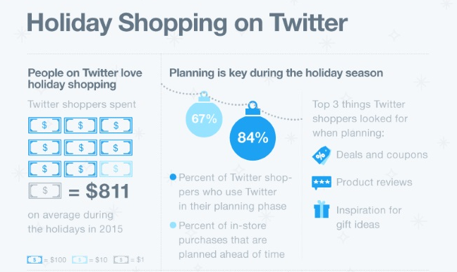 Holiday Shopping on Twitter