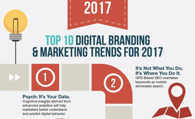 Top 10 Digital Branding & Marketing Trends of 2017