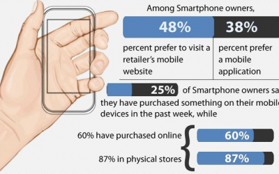 The Rise of Mobile