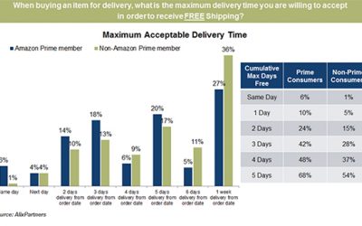 Tips for Rapidly Processing Ecommerce Orders